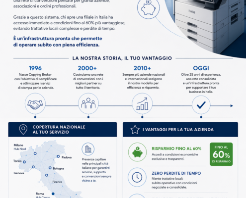 Copying Broker: infrastruttura consolidata per aziende internazionali in Italia