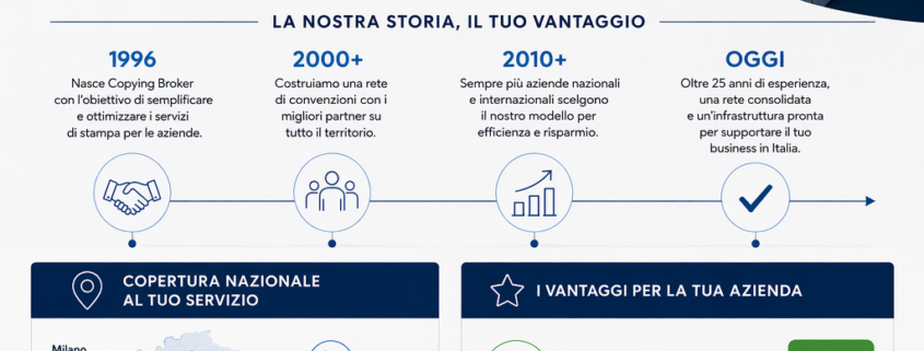 Copying Broker: infrastruttura consolidata per aziende internazionali in Italia