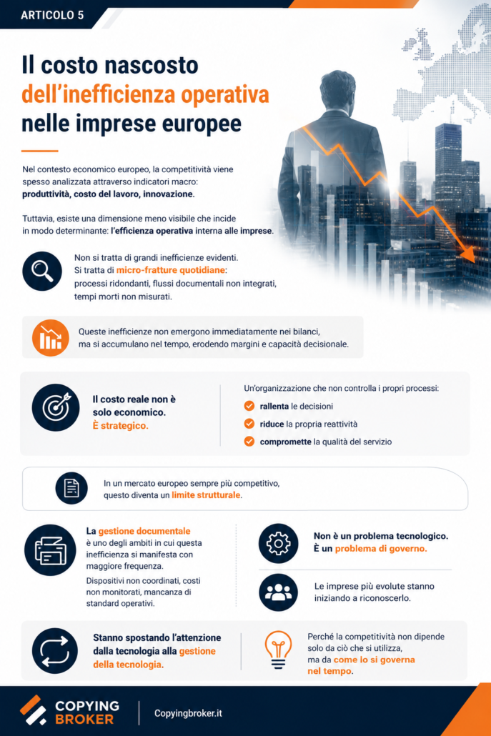 Il costo nascosto dell’inefficienza operativa nelle imprese europee